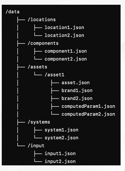 Project artifact showing the JSON data directory hierarchy